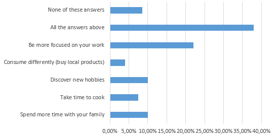 Survey: Containment period 3 - AGF Group - AGF Group