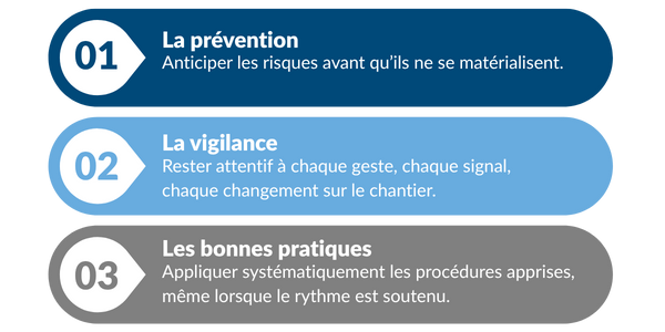 Travail en hauteur : risques et bonnes pratiques chez AGF 3 - Groupe AGF AGF - Groupe AGF